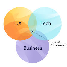 product management overview of overlapping aspects